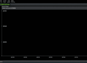 Nvidia не вразила інвесторів: рекордні прибутки та доходи не врятували акції