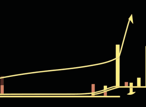 «Решта – музика»: Чому економічне зростання має бути пріоритетом для Чилі