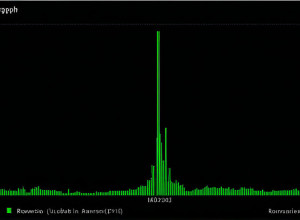 Анімація в Python: Створення візуалізацій за допомогою Matplotlib