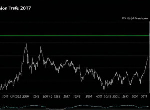 Глобальна інфляція сповільнюється