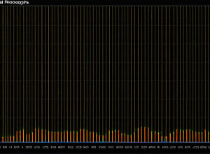 Ранні ознаки машинного навчання