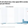 Витрати на охорону здоров'я в Іспанії зросли на 50% за два десятиліття: дослідження