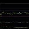 Coinbase увійде до індексу S&amp;P 500: перша криптокомпанія серед фінансових гігантів США