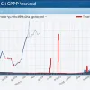 Чилі прагне економічного зростання: 3-4% — нова мета?