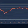 Інфляція зростає: ціни в Європі та Росії досягли 2,2% у червні