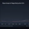 Alphabet звітує про прибуток у $81,7 млрд: рекламний бізнес та хмарні сервіси лідирують