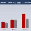Торговий дефіцит Японії зростає: ключова роль США та Китаю